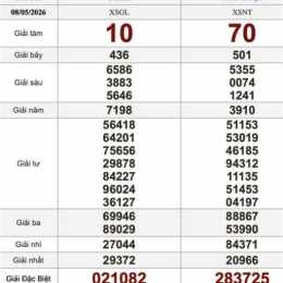 xổ số bữa nay thứ tư