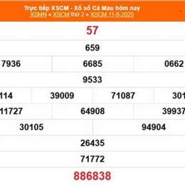 xổ số cà mau 11 tháng 05