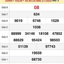 xổ số cà mau ngày 16 tháng 2