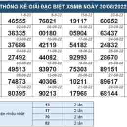 xổ số cả năm
