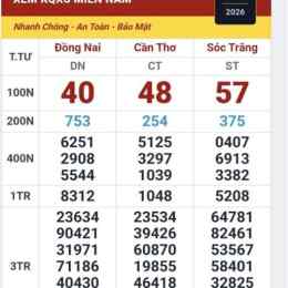 xổ số các đài miền nam