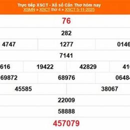 xổ số cần thơ 26 tháng 11