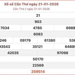 xổ số cần thơ ngày 18 tháng 2