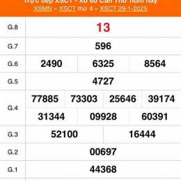 xổ số cần thơ ngày 19 tháng 8