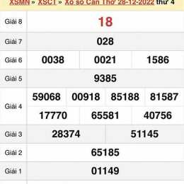 xổ số cần thơ ngày 4 tháng 3