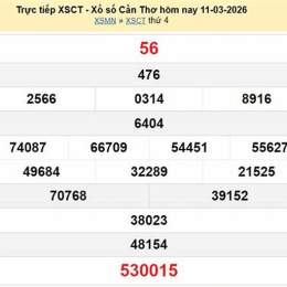 xo số cần thơ