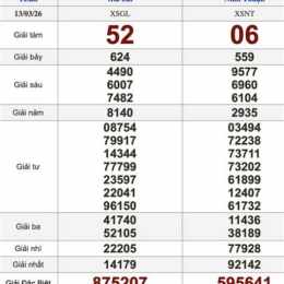 xổ số chiều thứ sáu