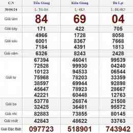 xổ số chủ nhật 30 ngày