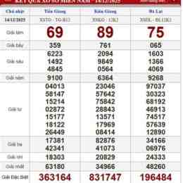 xổ số chủ nhật hôm qua