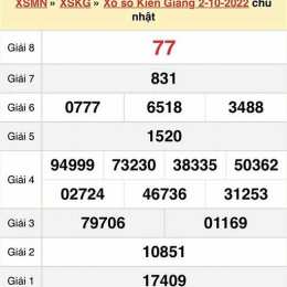 xổ số chủ nhật kiên giang tuần rồi