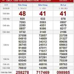 xổ số chủ nhật ngày hôm nay