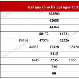xổ số đà lạt chủ nhật hàng tuần