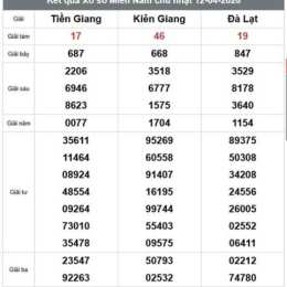 xổ số đà lạt kiên giang
