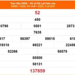 xổ số đà lạt ngày 25 tháng 01