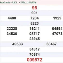 xổ số đà lạt tuần rồi