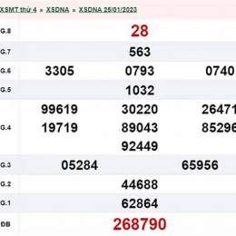 xổ số đà nẵng ngày 28 tháng 1