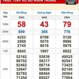 xổ số đà nẵng quảng ngãi đắk nông