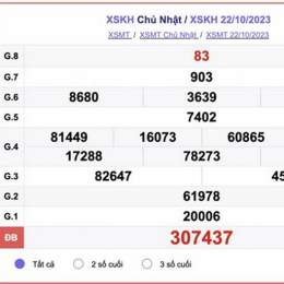 xổ số đài khánh hòa hôm nay