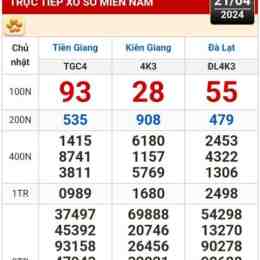 xổ số đài kiên giang hôm nay