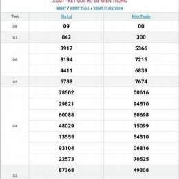 xổ số đài miền trung ngày chủ nhật