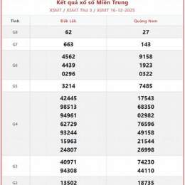 xổ số đài miền trung thứ hai tuần rồi