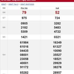 xổ số đài miền trung thứ hai