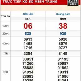 xổ số đắk lắk miền trung