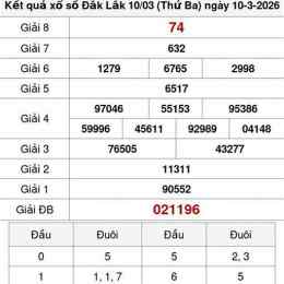 xổ số đắk lắk ngày 10 tháng 3