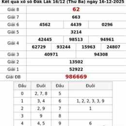 xổ số đắk lắk ngày 16 tháng 6