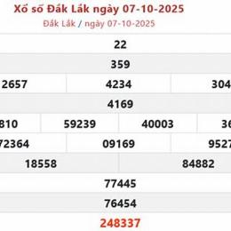 xổ số đắk lắk ngày 21 tháng 10