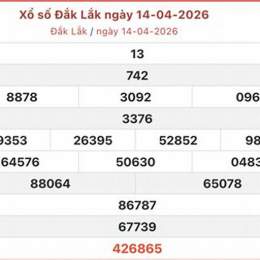 xổ số đắk lắk ngày 28 tháng 7
