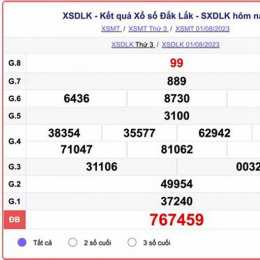 xổ số đắk lắk ngày 4 tháng 8
