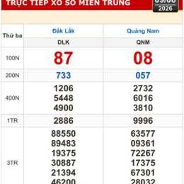 xổ số đắk lắk quảng nam
