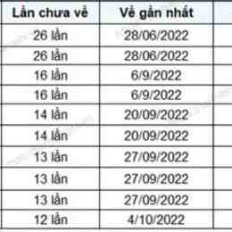 xổ số đắk lắk tuần qua