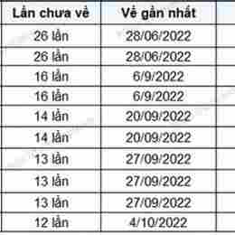 xổ số đắk lắk tuần vừa rồi