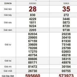 xổ số đồng nai 22 tháng 7