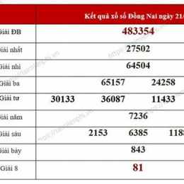 xổ số đồng nai ngày 1 tháng 4