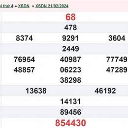 xổ số đồng nai ngày 28 tháng 1