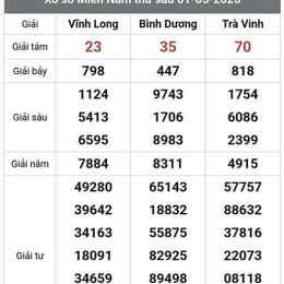 xổ số gia lai 30