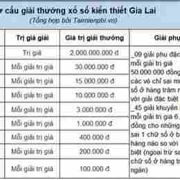 xổ số gia lai hôm