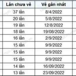 xổ số gia lai tuần vừa rồi