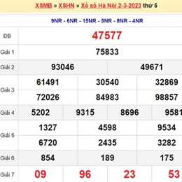 xổ số hà nội mỗi ngày