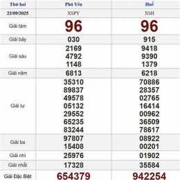 xổ số hai đài hôm nay