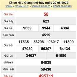 xổ số hậu giang 29 tháng 8