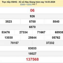 xổ số hậu giang ngày 14 tháng 03