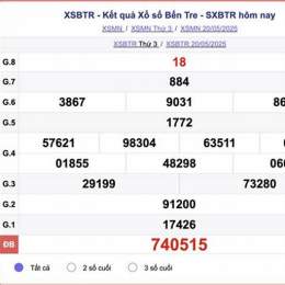 xổ số hôm nay bến tre