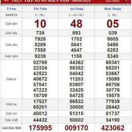 xổ số hôm nay bình thuận