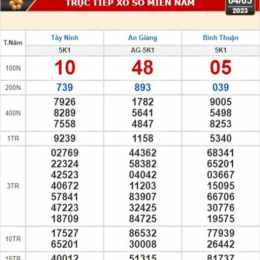 xổ số hôm nay cà mau