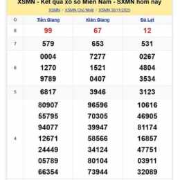 xổ số hôm nay đài miền nam