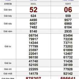 xổ số hôm qua thứ sáu